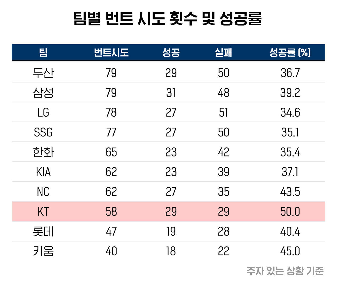 배정훈 야구수다