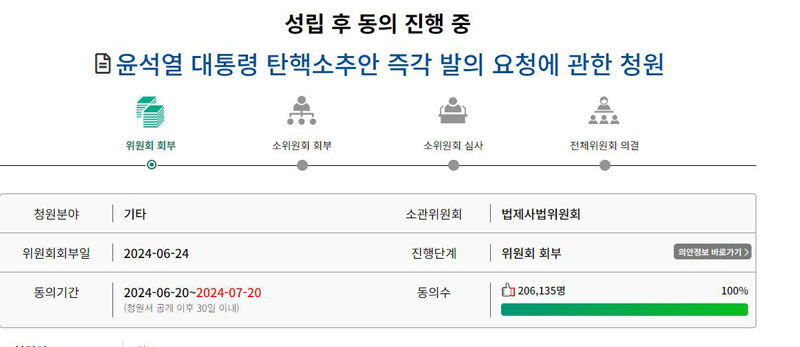 '윤석열 대통령 탄핵' 청원 (사진=국회 국민동의청원 홈페이지 캡쳐, 연합뉴스)