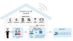 국산 AI반도체&middot;온디바이스로 개인정보 안심 '지능형 홈' 구축