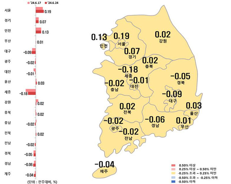 시도별 아파트 전세가격지수 변동률