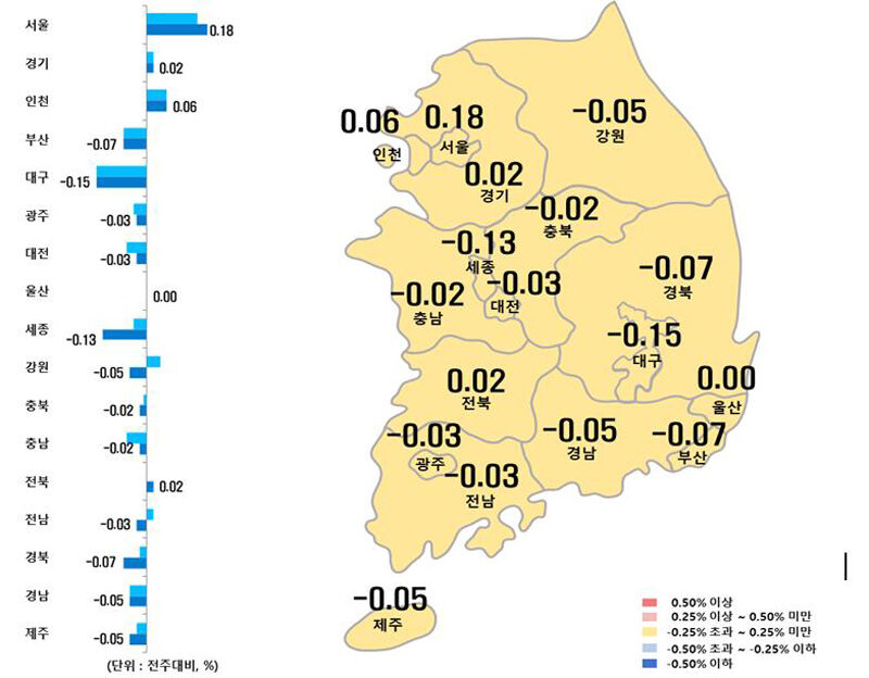 시도별 아파트 매매가격지수 변동률