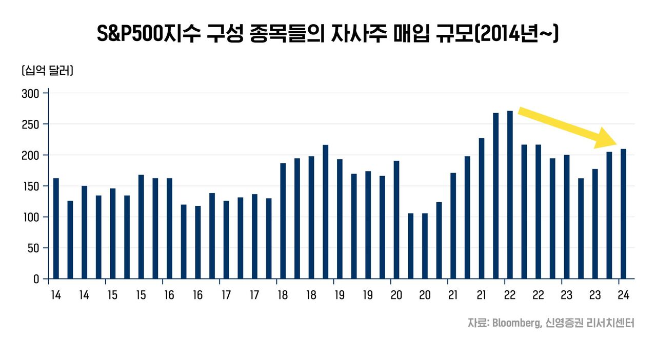 김학균 경제자유살롱