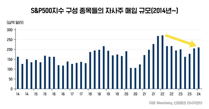 김학균 경제자유살롱