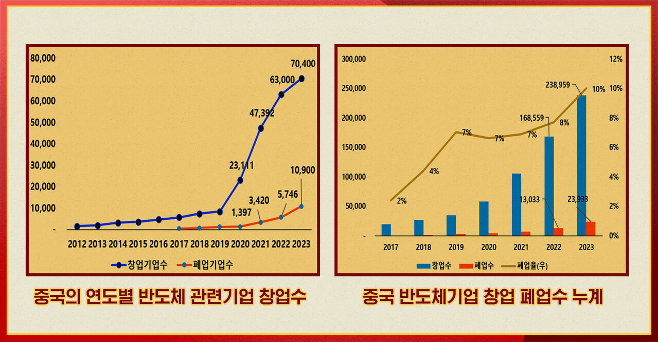 전병서 중국본색