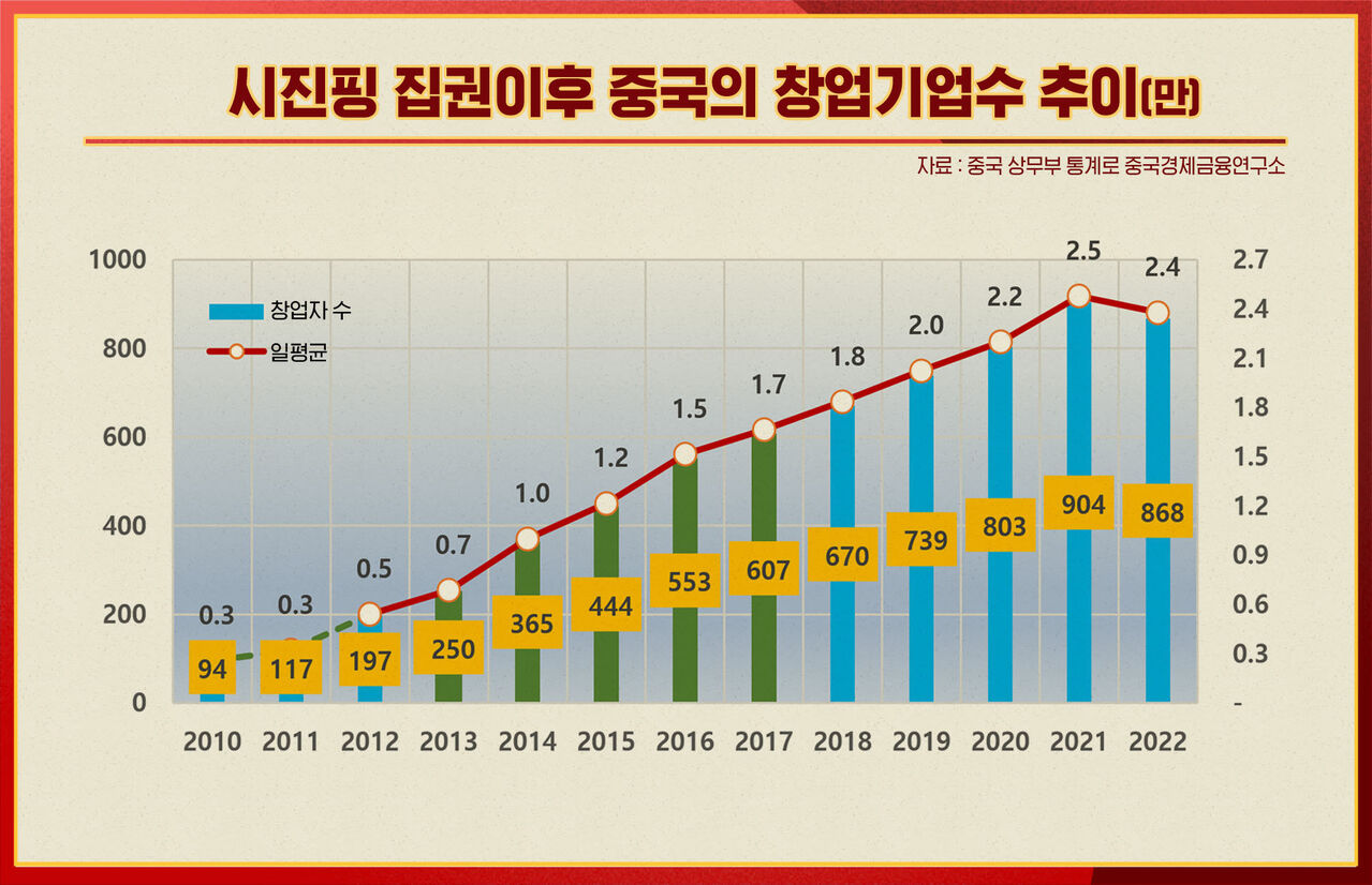 전병서 중국본색