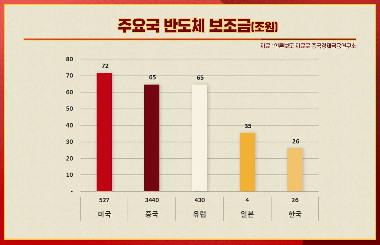 전병서 중국본색