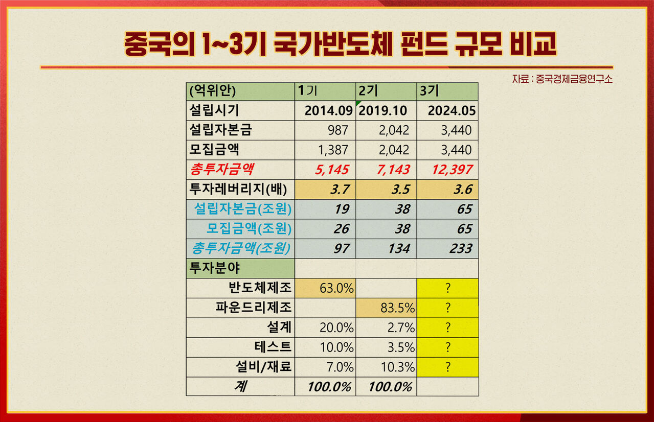 전병서 중국본색