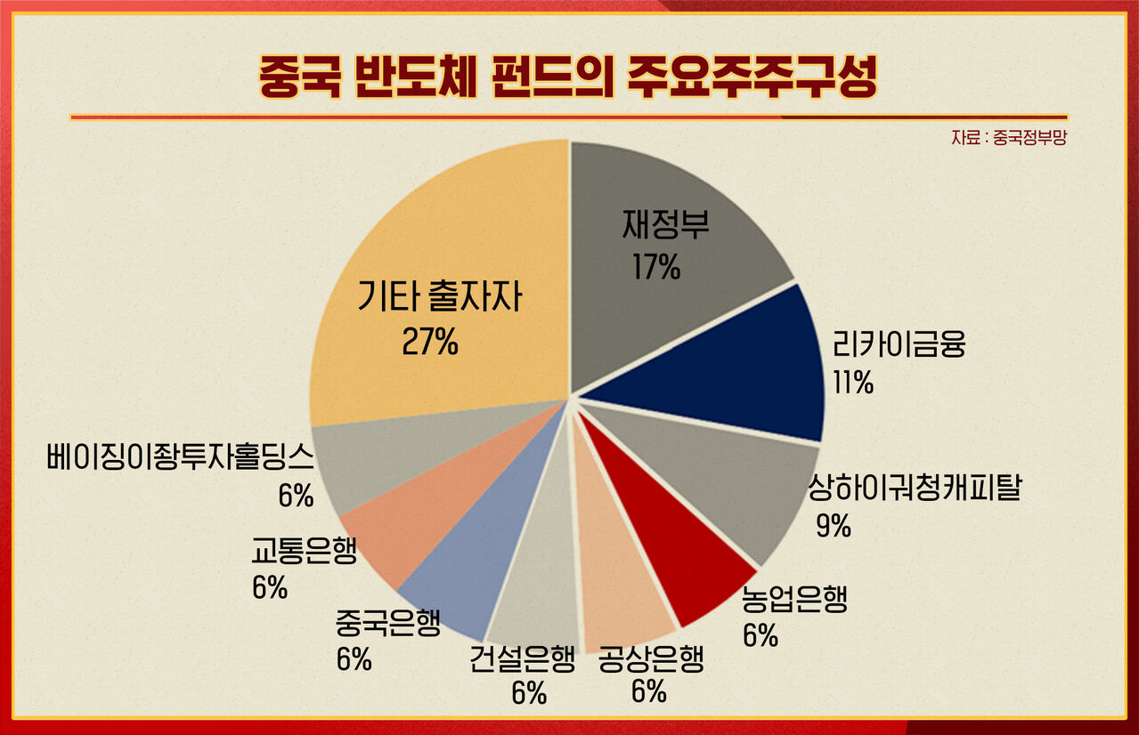전병서 중국본색