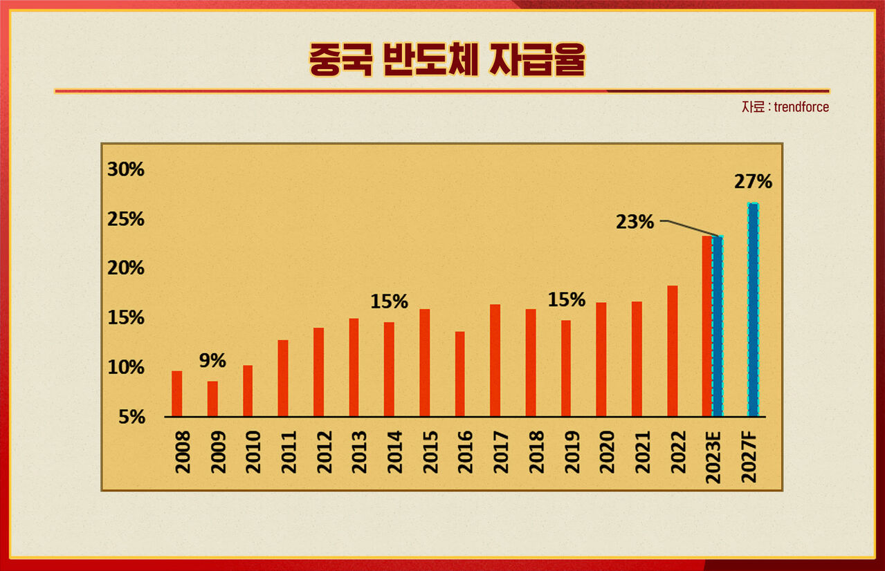 전병서 중국본색
