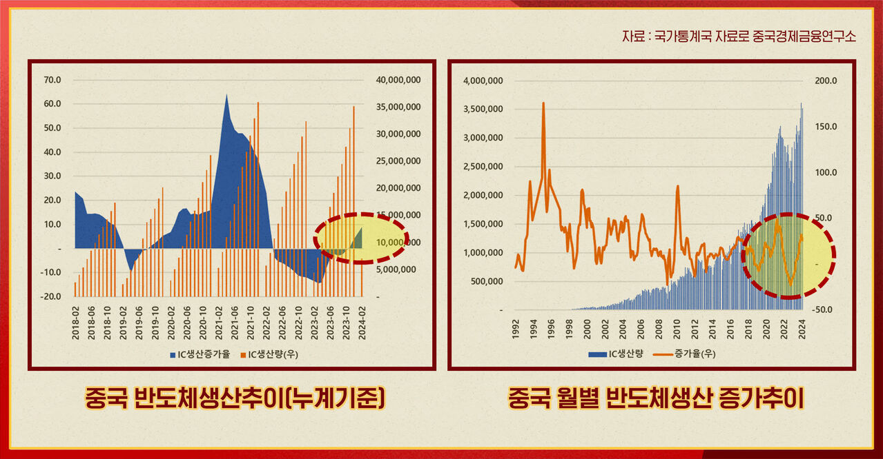 전병서 중국본색