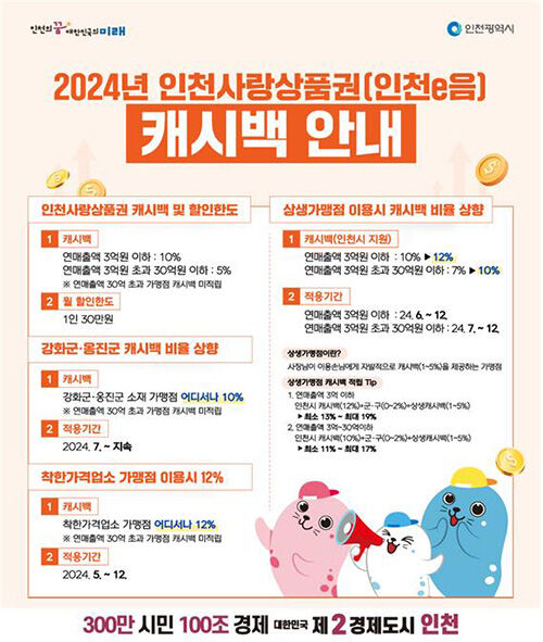 이음카드 캐시백 안내 (사진=인천시 제공, 연합뉴스)