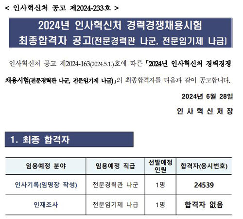 필경사 최종 합격자 공고 (사진=인사혁신처 공지사항 갈무리, 연합뉴스)
