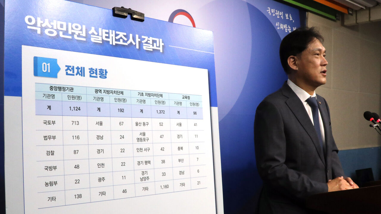 김태규 국민권익위 부위원장이 2일 오전 정부세종청사에서 지난 3월부터 5월까지 중앙행정기관, 지방자치단체 등을 대상으로 '악성 민원 실태조사' 한 결과를 발표하고 있다. 