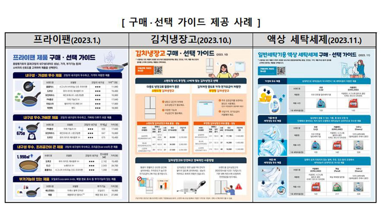 한국소비자원 구매·선택 가이드 (사진=한국소비자원 제공, 연합뉴스)