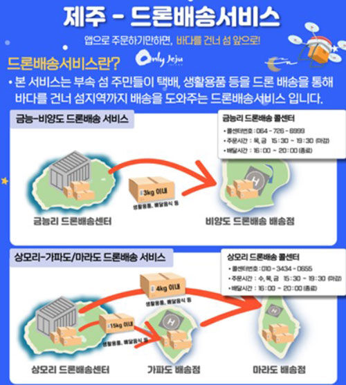제주 부속섬 드론 배송 서비스 (사진=제주도 제공, 연합뉴스)