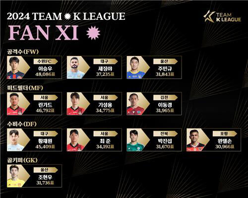 팀 K리그 '팬 일레븐' (사진=한국프로축구연맹 제공, 연합뉴스)