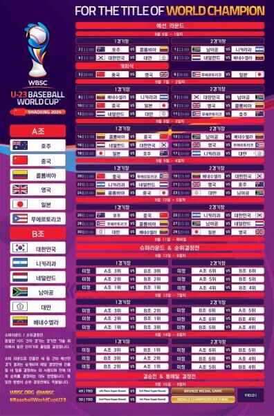 U-23 세계야구선수권대회 일정 (사진=대한야구소프트볼협회 제공, 연합뉴스)