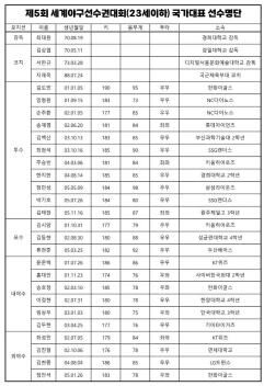 U-23 야구대표팀 명단