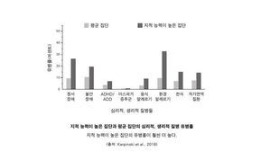 똑똑하다고 다 좋은 건 아니다&hellip;영재의 단점은?