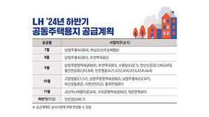 LH, 하반기 3기 신도시 등 공동주택용지 31필지 공급