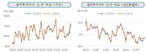 설비투자지수 (사진=통계청 제공, 연합뉴스)