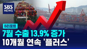[D리포트] 7월 수출 13.9% 증가&hellip;무역수지 36.2억 달러 흑자