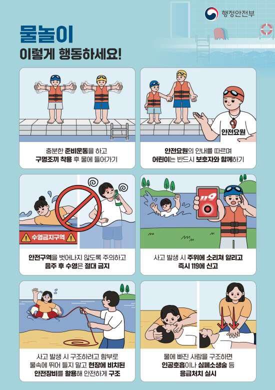 물놀이 이렇게 행동하세요! (사진=행정안전부 제공, 연합뉴스)