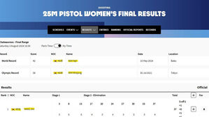 금메달&middot;세계 기록&middot;올림픽 기록&hellip;25ｍ 권총은 온통 '대한민국'