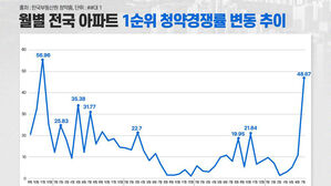 '로또 청약' 열풍에&hellip;지난달 1순위 청약 경쟁률 50대 1 육박