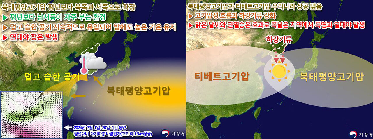 7월 상순∼중순 열대야 모식도(왼쪽)와 7월 하순 폭염과 열대야 모식도