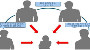 "'쯔양 협박&middot;갈취' 조직적 범죄"&hellip;사이버렉카 유튜버 4명 기소