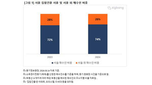 서울 아파트값 강세에도&hellip;외지인 매수 비중, 작년보다 소폭 줄어