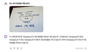 네이버 클로바X, 표&middot;그래프도 분석&hellip;이미지 처리 기능 추가