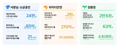 우아한형제들 경영가치 (사진=우아한형제들 제공, 연합뉴스)