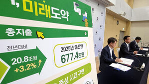 내년 예산안 677조 원, 올해보다 3.2% 늘어&hellip;'고강도 긴축'