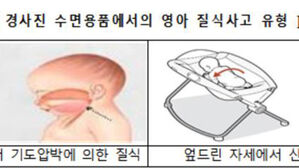 "아기 요람&middot;쿠션 상당수 수면용으로 부적합&hellip;질식사고 우려"