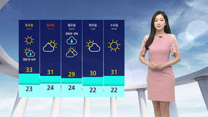 [날씨] 서울 &middot; 대전 낮 최고 35도&hellip;경남 해안 일부 강풍특보