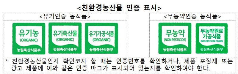 친환경농산물 인증 표시 (사진=국립농산물품질관리원 제공, 연합뉴스)