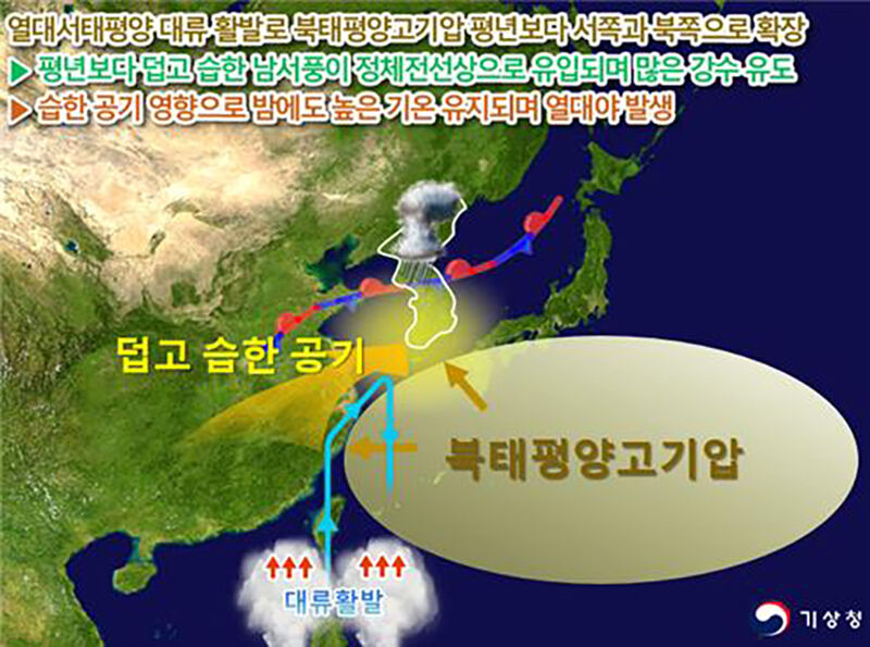 6월 하순부터 7월 중순까지 기압계 모식도