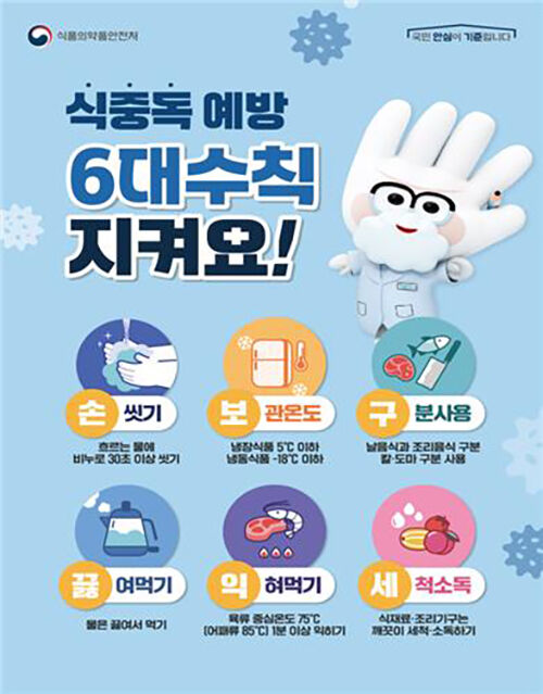 식중독 6대 예방 수칙 (사진=식품의약품안전처 제공, 연합뉴스)