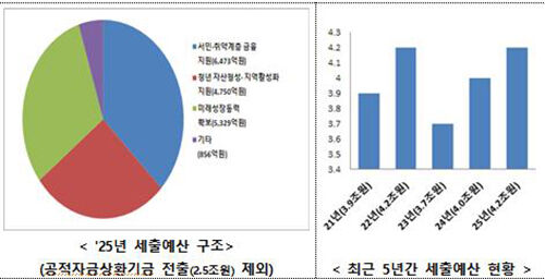 (사진=연합뉴스)