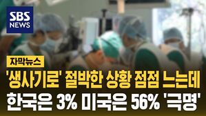 [자막뉴스] '생사기로' 절박한 상황 더 느는데&hellip;한국 3%&middot; 미국 56% '극명'
