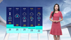 [날씨] '서울 낮 최고 35도' 늦더위 절정&hellip;제주 가끔 비