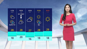 [날씨] 전국 하늘 맑음&hellip;큰 일교차 주의