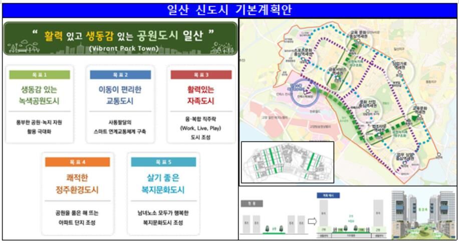 일산신도시 노후계획도시정비 기본계획안