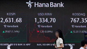 코스피, 엿새째 올라 2,630대 회복&hellip;코스닥도 상승
