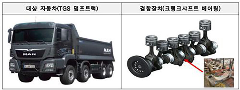 TGS 덤프트럭 (사진=국토교통부 제공, 연합뉴스)