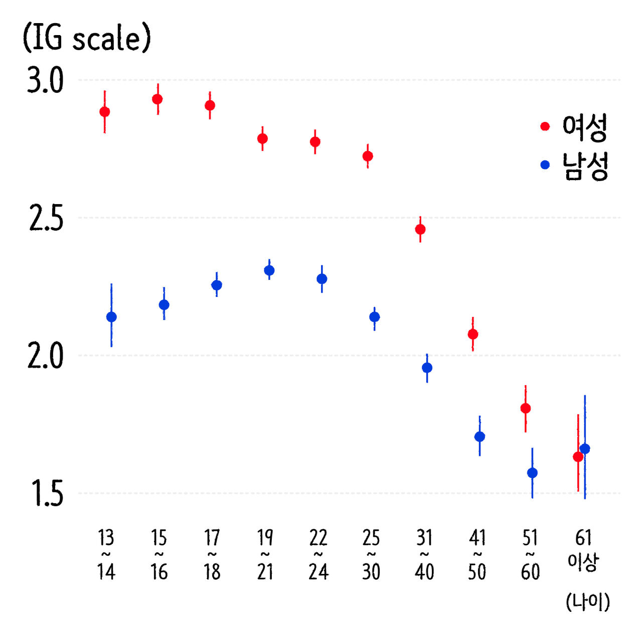 이미지수정 마부작침 SNS