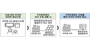 방통위, 14세 미만 아이핀 발급 절차 간소화