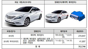 현대차&middot;기아 등 10개 차종 60만 7천502대 자발적 시정 조치